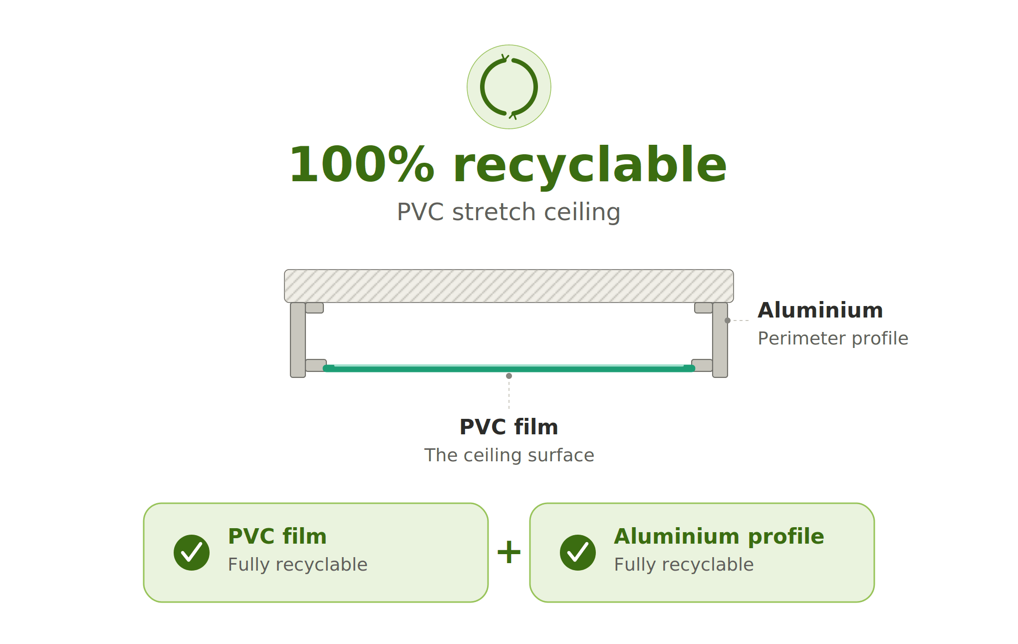 PVC Film — Recykling do surowca
